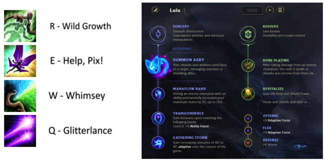 League of Legends Lulu Breakdown Champion Wild Growth Help, Pix, Whimsey, Glitterlance